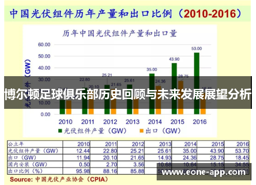 博尔顿足球俱乐部历史回顾与未来发展展望分析