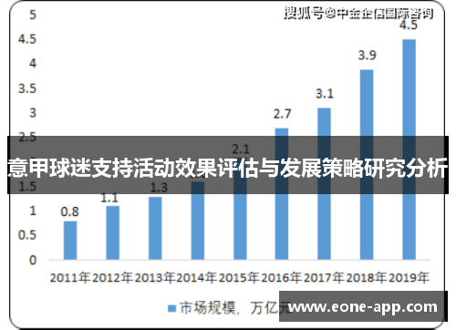 意甲球迷支持活动效果评估与发展策略研究分析