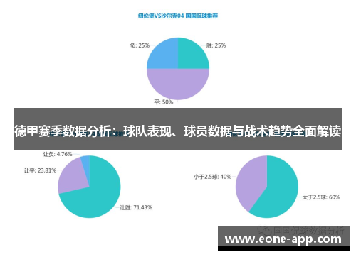 德甲赛季数据分析：球队表现、球员数据与战术趋势全面解读