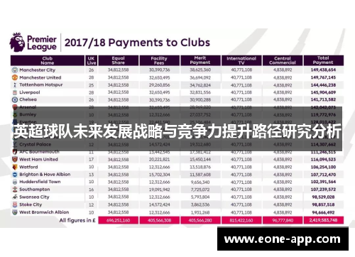 英超球队未来发展战略与竞争力提升路径研究分析