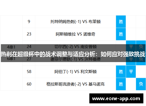 热刺在超级杯中的战术调整与适应分析：如何应对强敌挑战