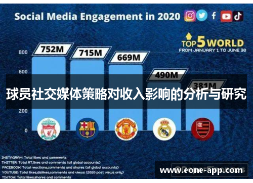 球员社交媒体策略对收入影响的分析与研究