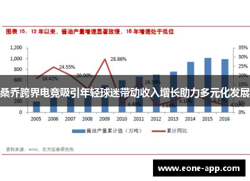 桑乔跨界电竞吸引年轻球迷带动收入增长助力多元化发展