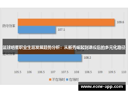 篮球明星职业生涯发展趋势分析：从新秀崛起到退役后的多元化路径