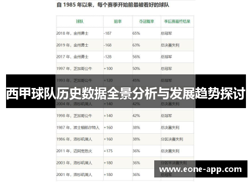 西甲球队历史数据全景分析与发展趋势探讨