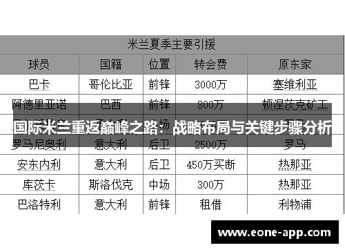 国际米兰重返巅峰之路：战略布局与关键步骤分析