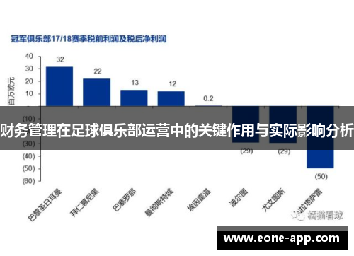 财务管理在足球俱乐部运营中的关键作用与实际影响分析