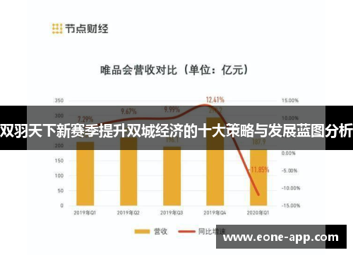 双羽天下新赛季提升双城经济的十大策略与发展蓝图分析