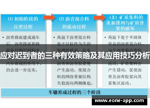 应对迟到者的三种有效策略及其应用技巧分析