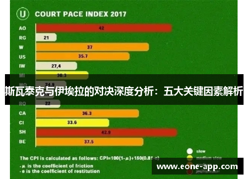 斯瓦泰克与伊埃拉的对决深度分析：五大关键因素解析