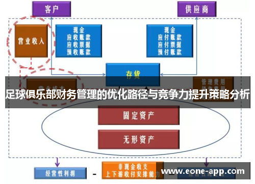 足球俱乐部财务管理的优化路径与竞争力提升策略分析