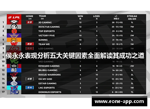 侯永永表现分析五大关键因素全面解读其成功之道