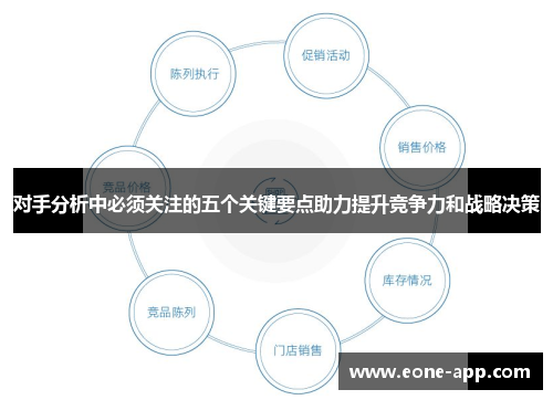 对手分析中必须关注的五个关键要点助力提升竞争力和战略决策