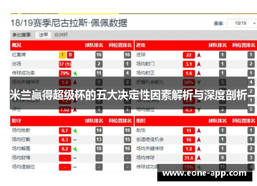 米兰赢得超级杯的五大决定性因素解析与深度剖析