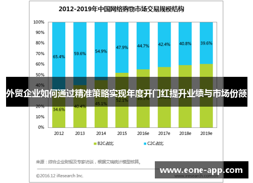 外贸企业如何通过精准策略实现年度开门红提升业绩与市场份额