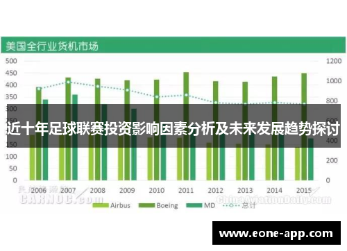 近十年足球联赛投资影响因素分析及未来发展趋势探讨