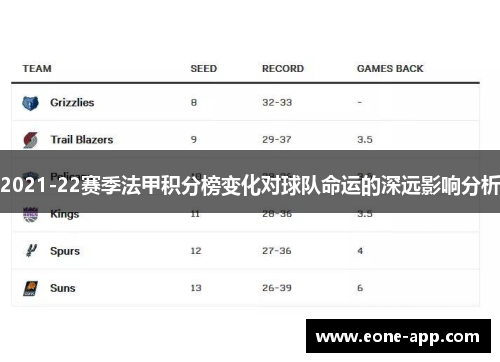 2021-22赛季法甲积分榜变化对球队命运的深远影响分析