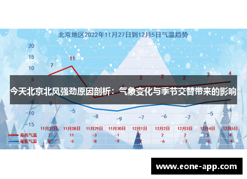 今天北京北风强劲原因剖析：气象变化与季节交替带来的影响