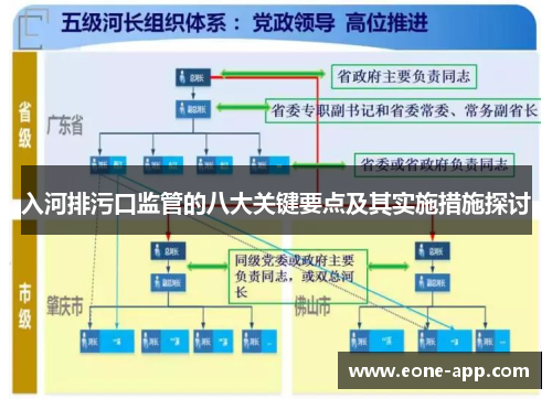 入河排污口监管的八大关键要点及其实施措施探讨