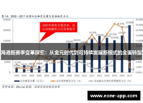 海港新赛季变革探索：从金元时代到可持续发展新模式的全面转型
