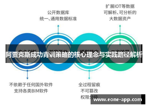 阿贾克斯成功青训策略的核心理念与实践路径解析